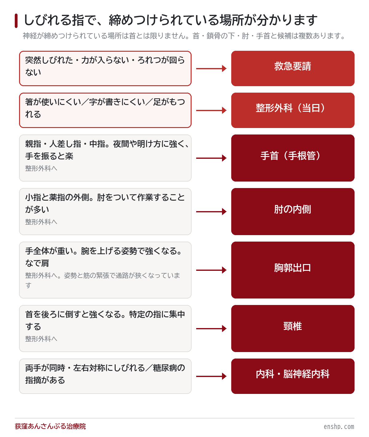 手のしびれは何科？胸郭出口症候群を疑うときのチェック