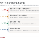 テニスボールだけで、肩のコリコリを解消する方法
