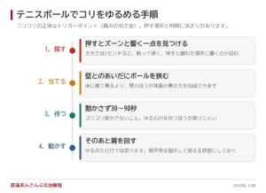 テニスボールだけで、肩のコリコリを解消する方法