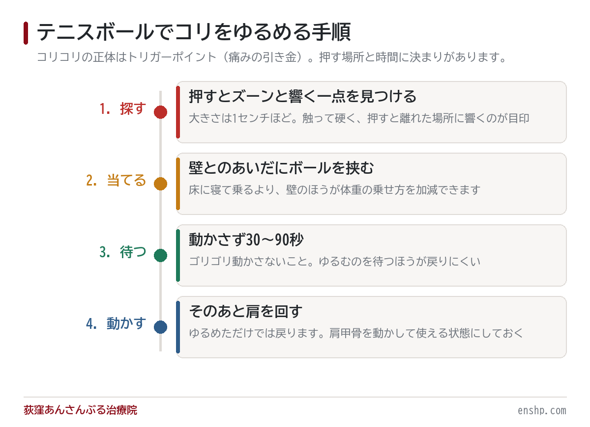 テニスボールだけで、肩のコリコリを解消する方法