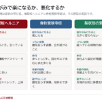 坐骨神経痛・椎間板ヘルニア・脊柱管狭窄症の違い｜同じしびれでも原因が違います