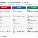その頭痛はどれ？緊張型頭痛・片頭痛と、すぐ病院へ行くべき頭痛の見分け方
