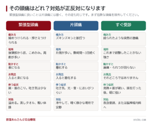 その頭痛はどれ？緊張型頭痛・片頭痛と、すぐ病院へ行くべき頭痛の見分け方
