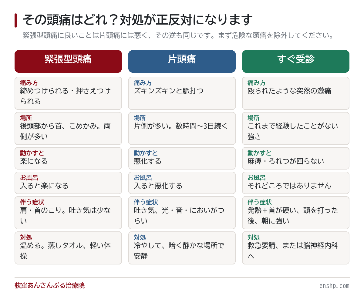 その頭痛はどれ？緊張型頭痛・片頭痛と、すぐ病院へ行くべき頭痛の見分け方